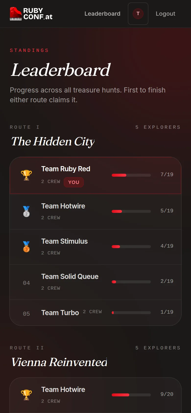 The leaderboard: teams on two routes with their progress, the player's own team marked You.